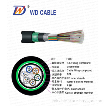GYTA53 Direct Buried Underground Armored Fiber Optic Cable